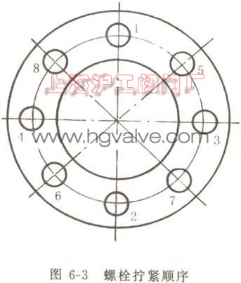 螺纹拧紧次序示意图