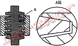 图 3 铜套与阀杆螺纹正常啮合图