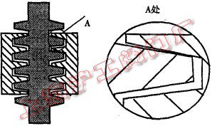 图 4 铜套与阀杆螺纹实际啮合图
