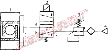 双作用气动球阀工作原理图（图 1）