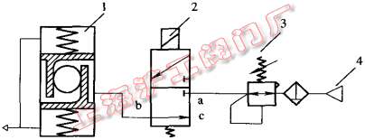 单作用气动球阀工作原理图（图 2）