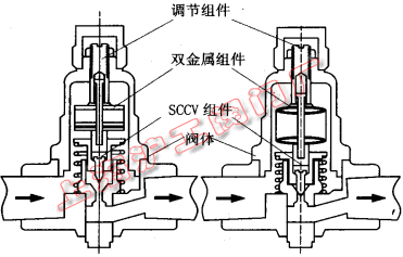 一种圆盘双金属式疏水阀的结构(图 1)