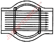 O 形球阀流路示意图（图 2）