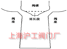 图 6 改型后的型线结构示意图