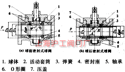 球前密封式球阀和球后密封式球阀结构图