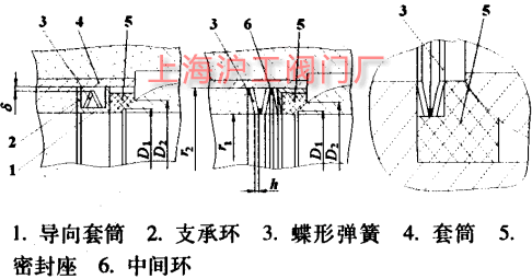 带蝶形弹簧的密封座示意图