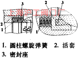带圆柱螺旋弹簧的密封座示意图