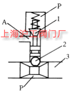 平衡式锥阀简图（图 2）