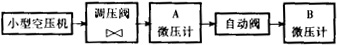 RZF 型家用管道燃气停气自动关闭阀测试系统示意图