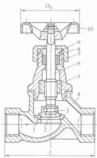 螺旋纹截止阀(图 2-8)