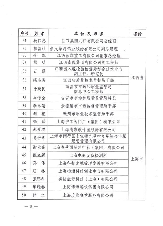 质监局文件（4）