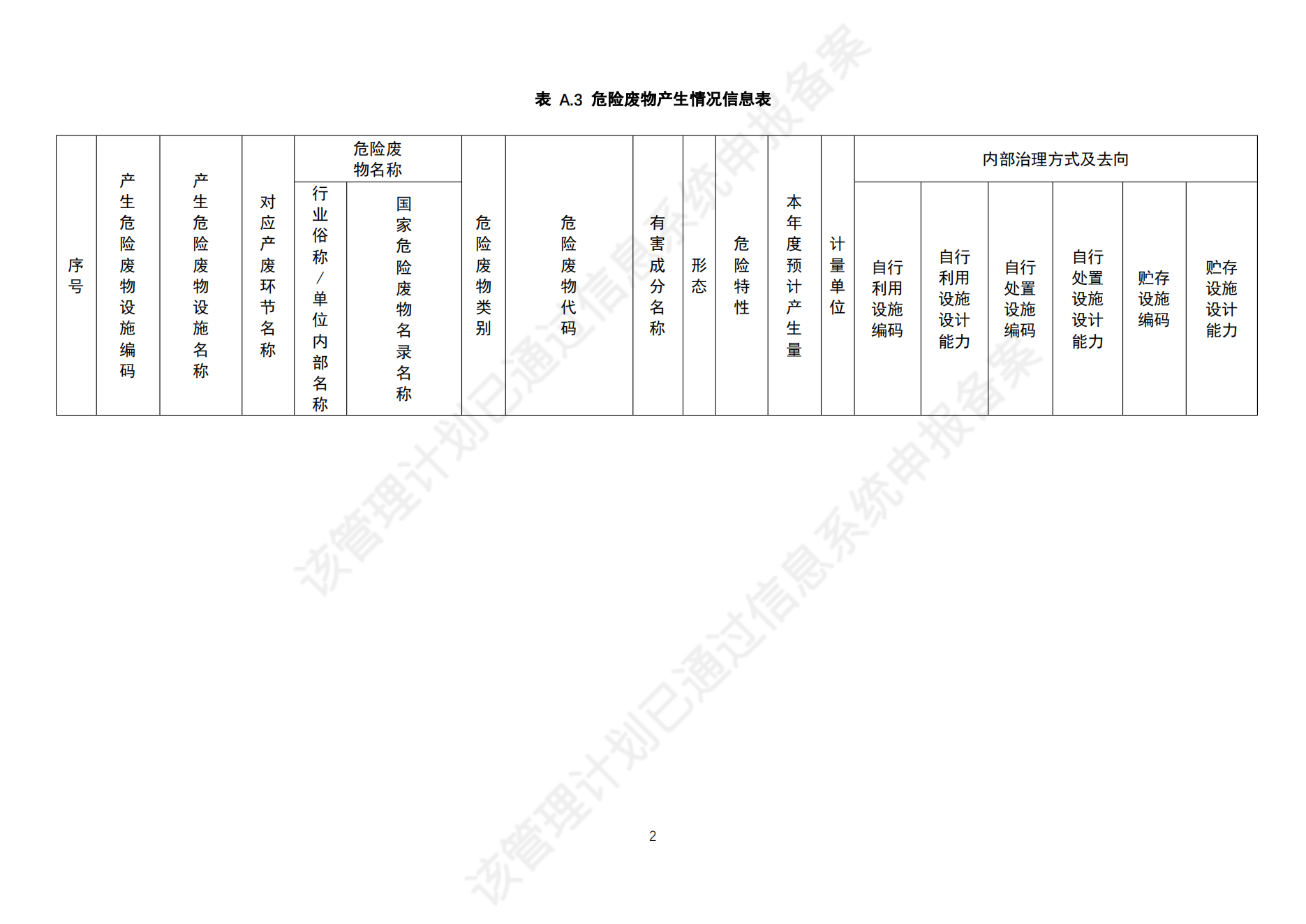危险废物管理计划_04