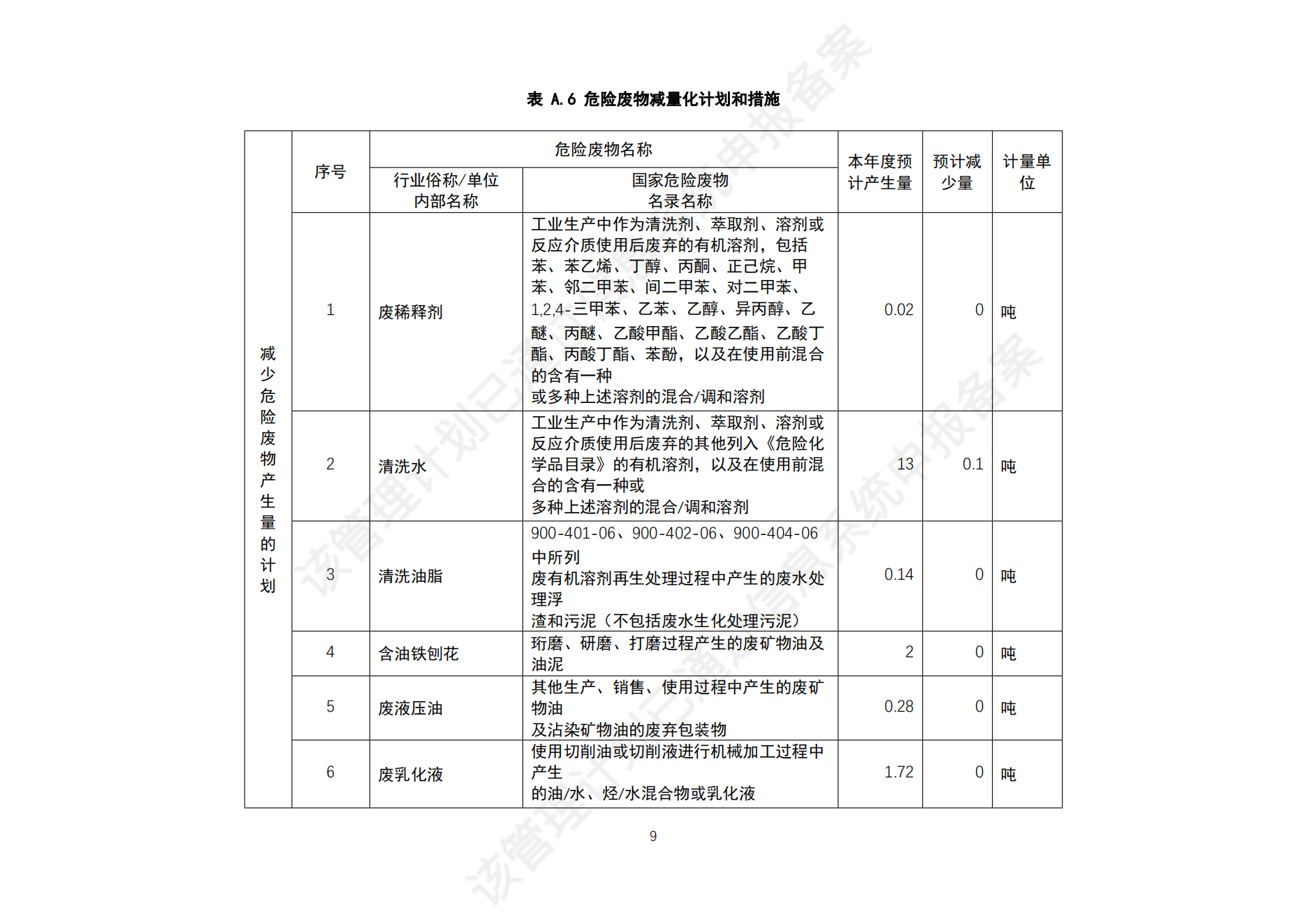 危险废物管理计划_11