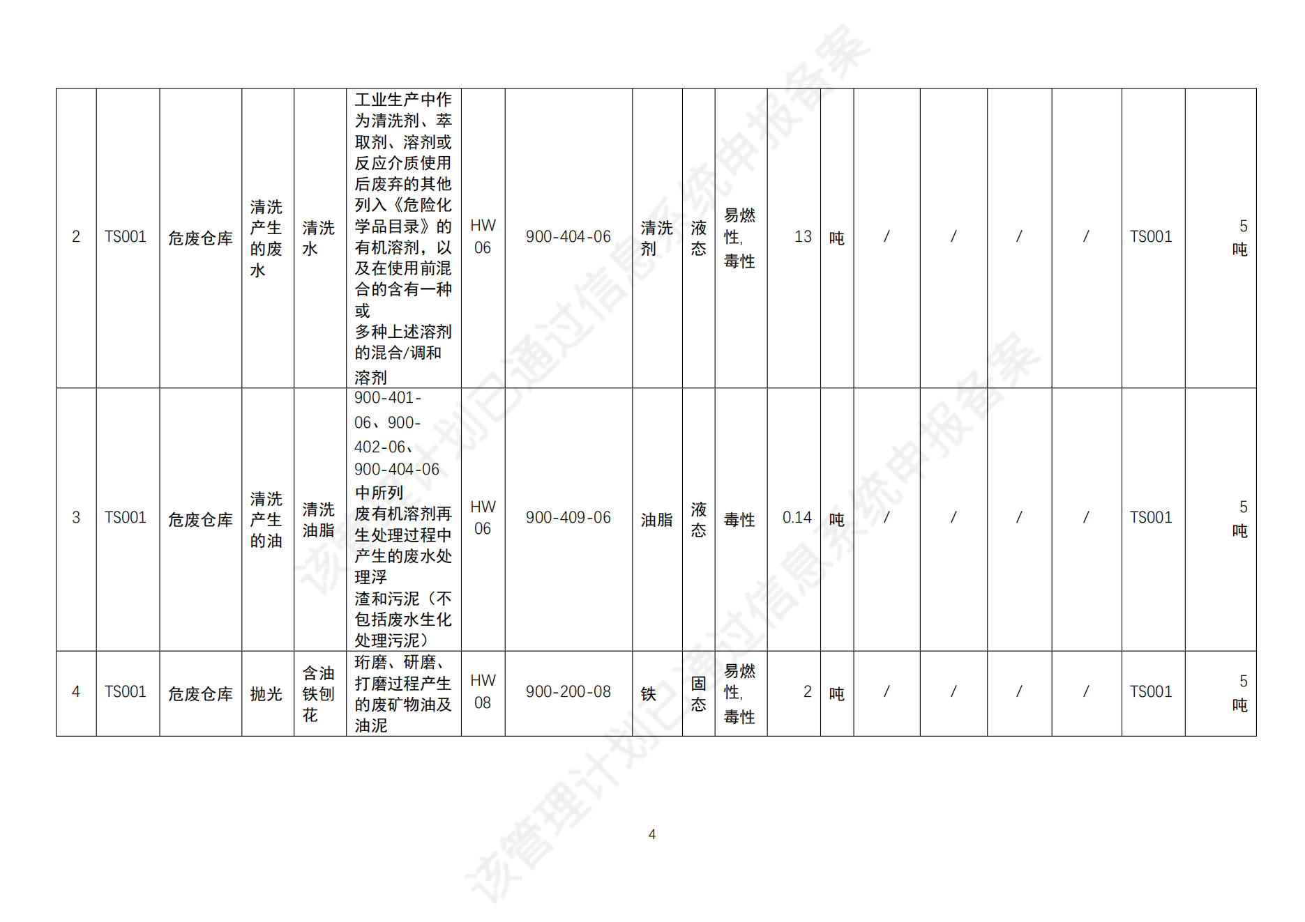 危险废物管理计划_06