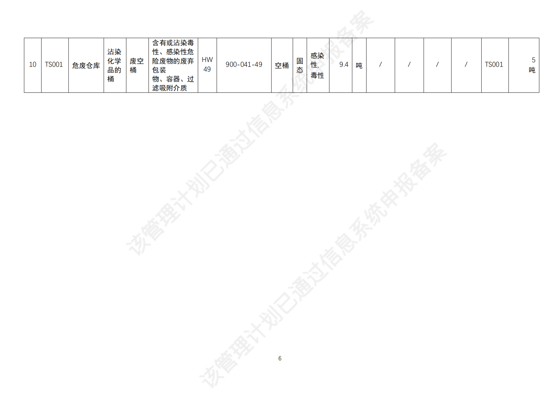 危险废物管理计划_08