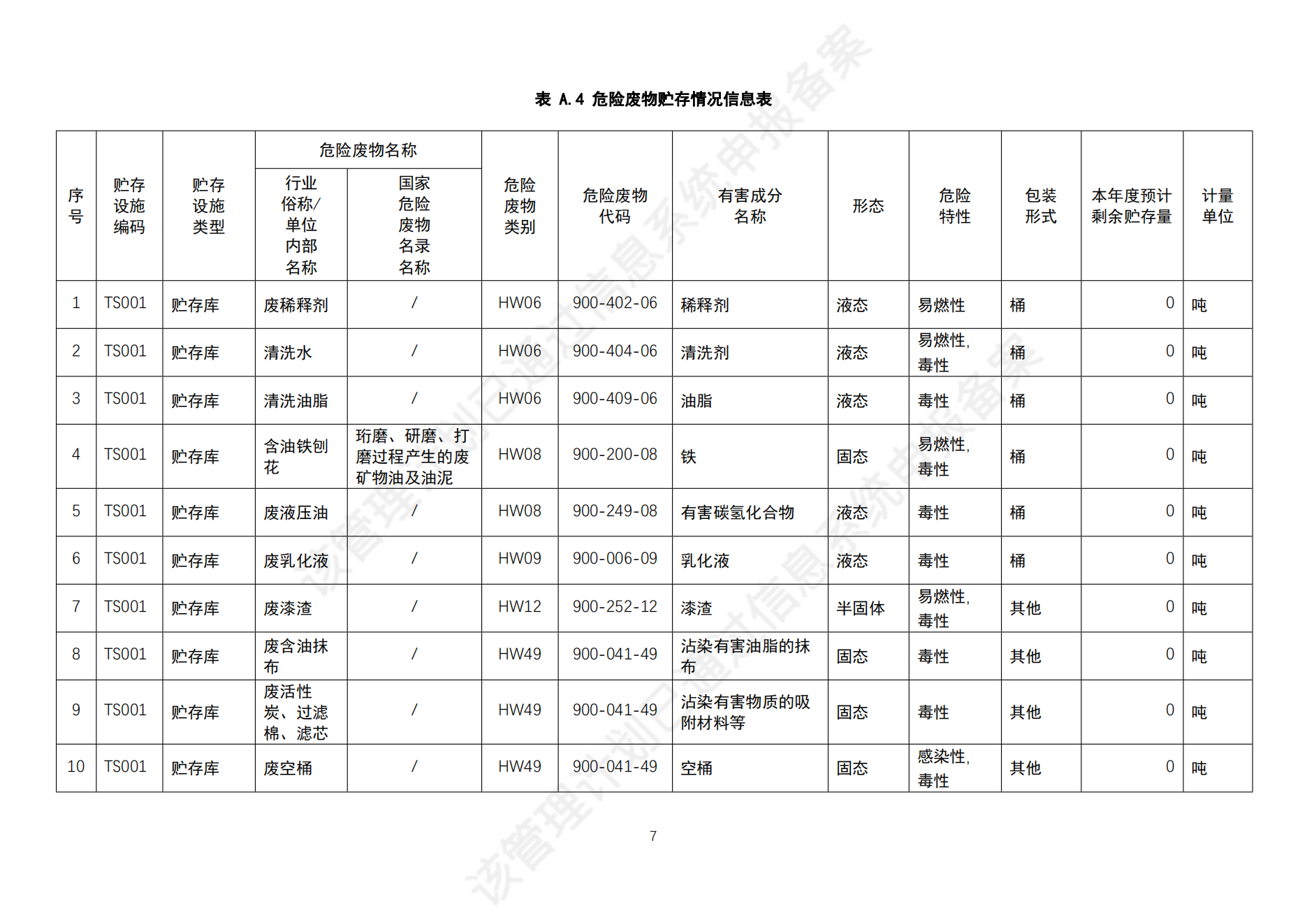 危险废物管理计划_09