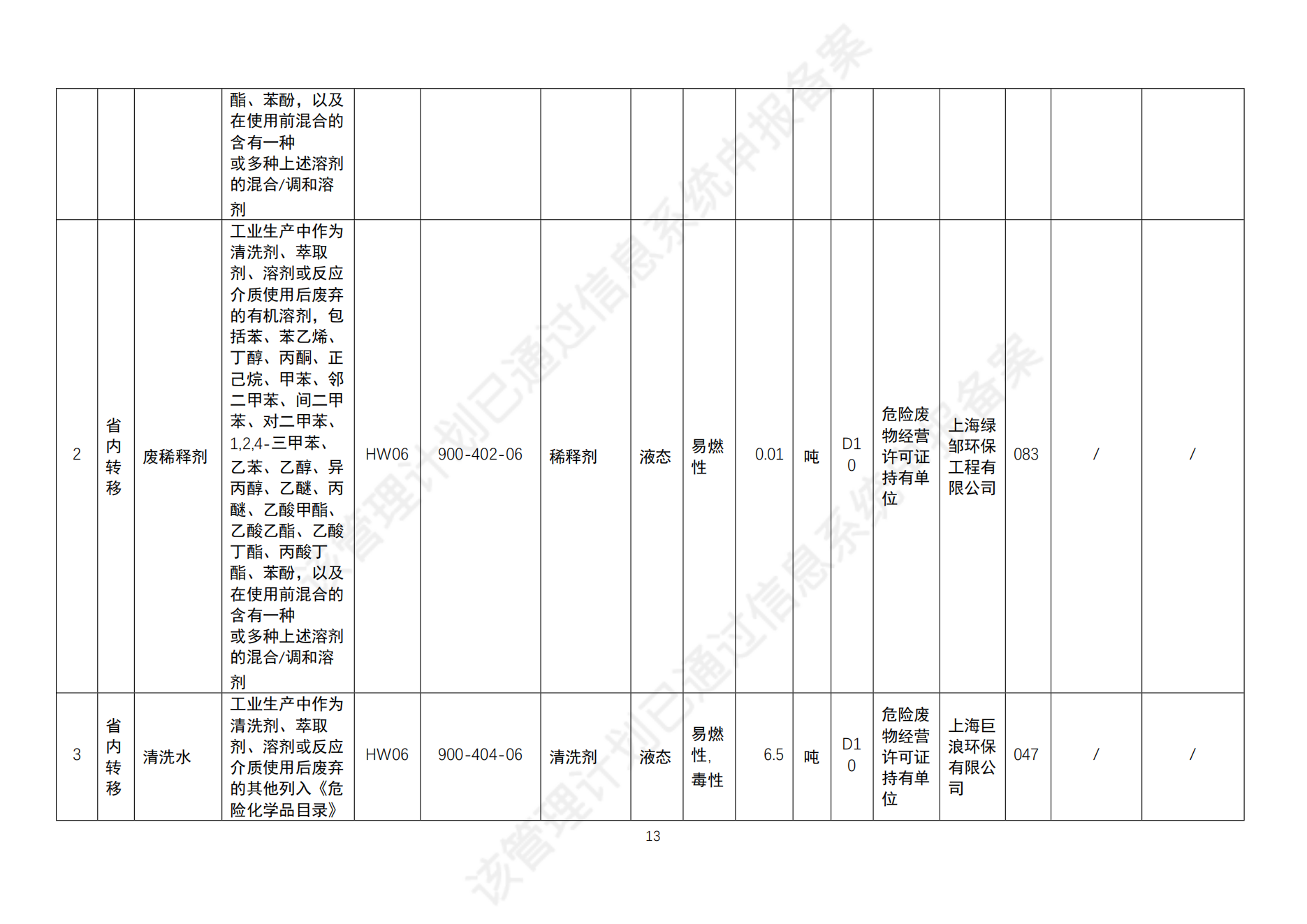 危险废物管理计划_15
