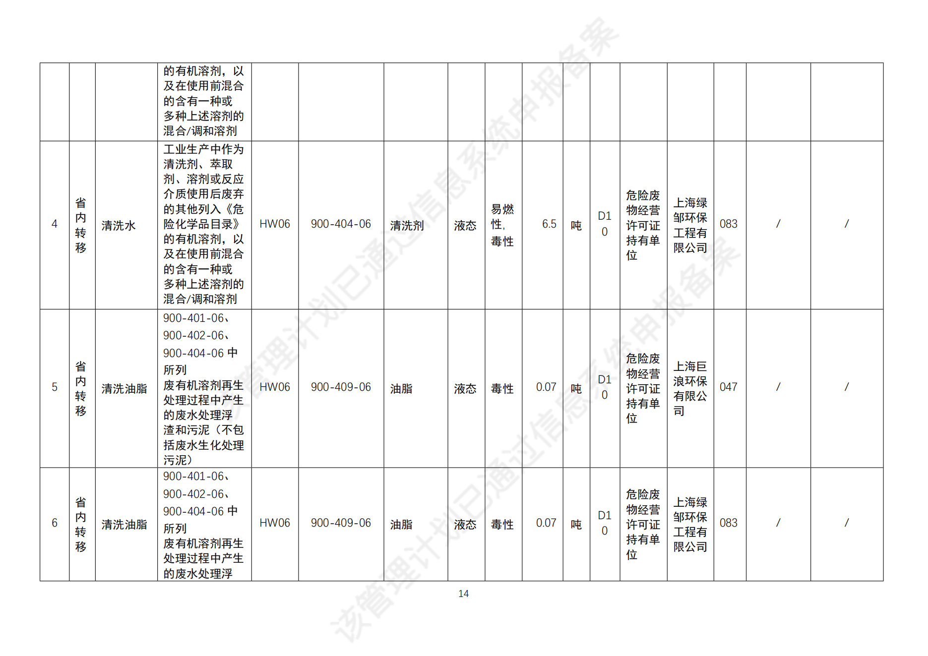 危险废物管理计划_16